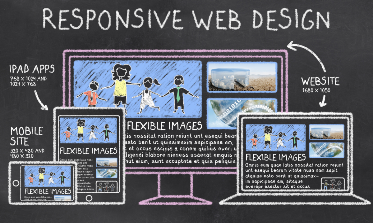 Responsive Web Design on Blackboard