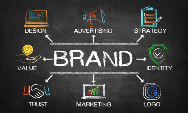 Brand Chart with Keywords