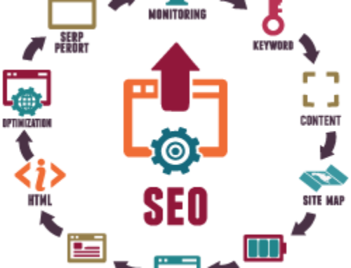 Three Main Components of SEO